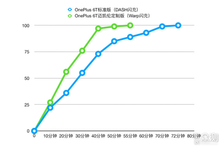 速度遇见速度——OnePlus 6T迈凯伦定制版体验_新浪众测