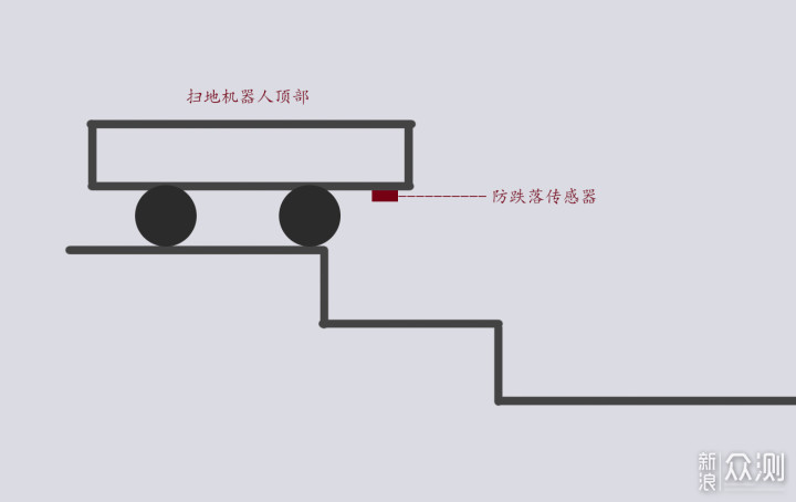 BOBOT扫地机器人体验_新浪众测