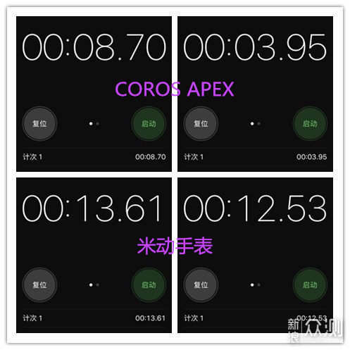 COROS APEX 测评：续航强 秒搜星 心率准 颜值高_新浪众测