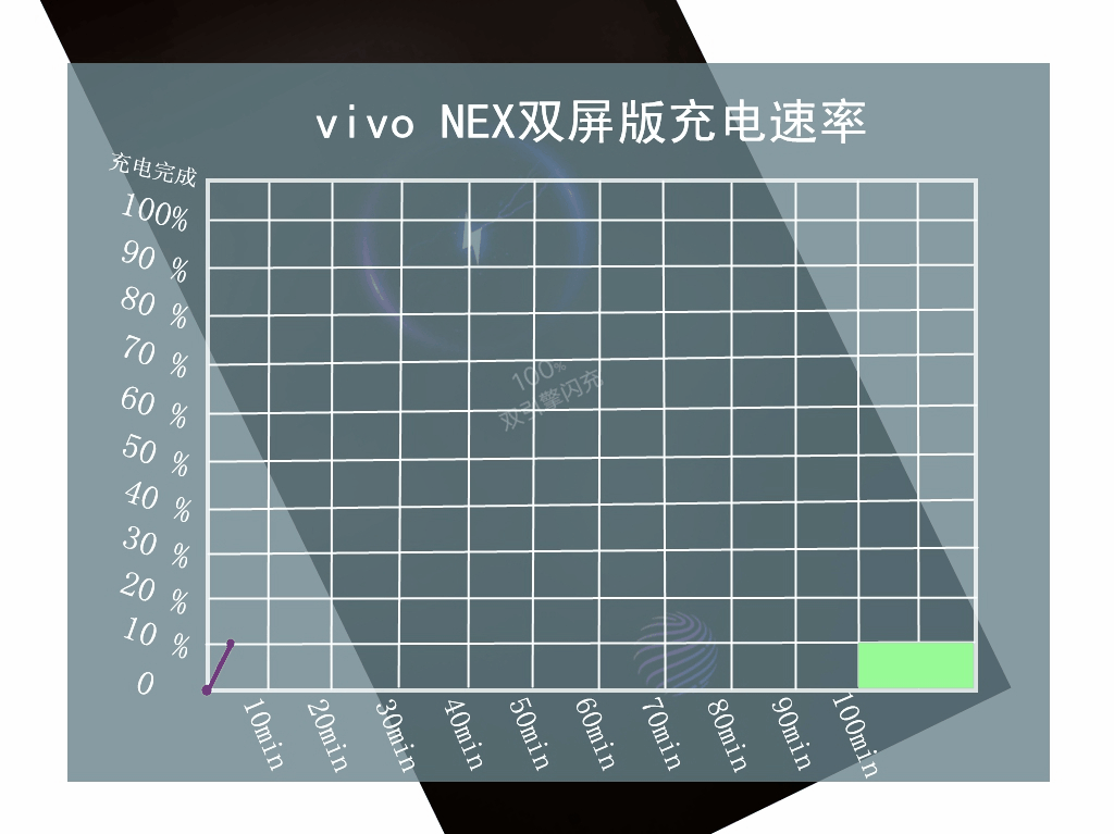 vivo NEX双屏版，重新定义“两面派”_新浪众测