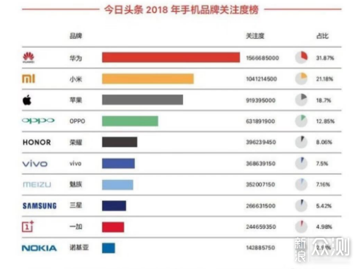 2018年小米发布的所有机型_新浪众测