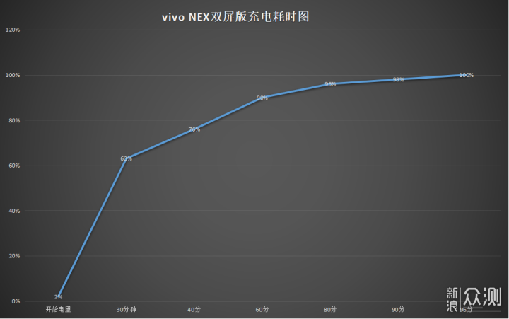 Vivo NEX展现新形态，双屏布局优缺点体验！_新浪众测