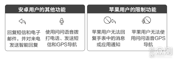 时尚遇见科技—阿玛尼第四代智能触屏腕表评测_新浪众测