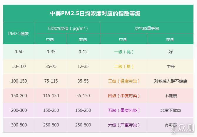 穹顶之下，空气净化器选这些就不错？_新浪众测