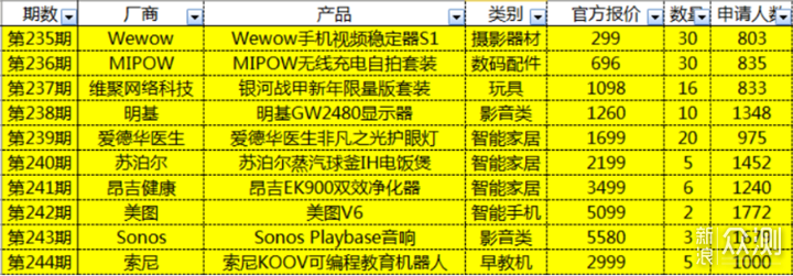 盘点新浪众测与我们共渡的那些年_新浪众测