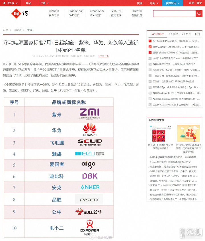 Anker超极充10000毫安，兼顾多数码设备快充电_新浪众测