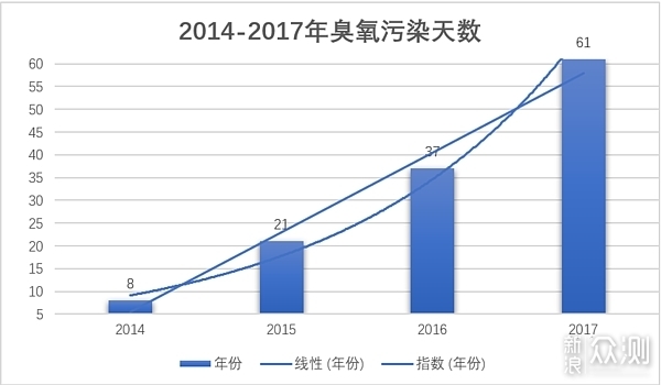 一次投入守护全家——0耗材空气净化器推荐_新浪众测