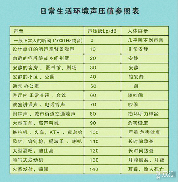 酷冷至尊V550GOLD电源，静音与散热的性能结合_新浪众测