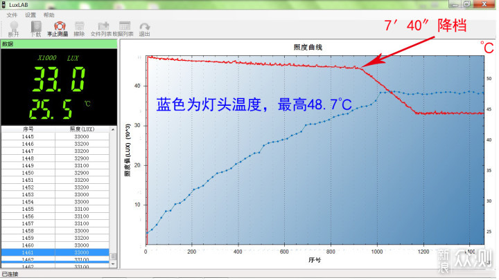 持久清晰地探索黑夜——JETBEAM BC40 Pro手电_新浪众测