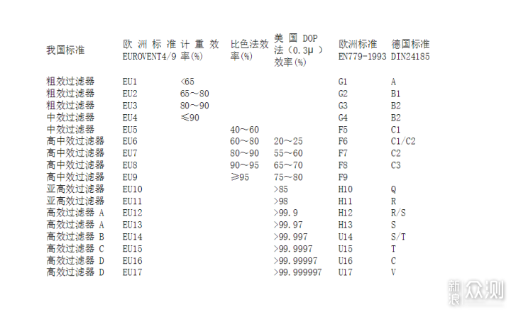 穹顶之下，空气净化器选这些就不错？_新浪众测