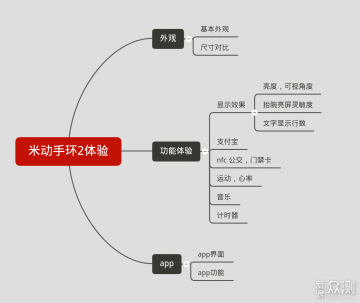 AMAZFIT米动手环2体验，小产品多功能大未来_新浪众测