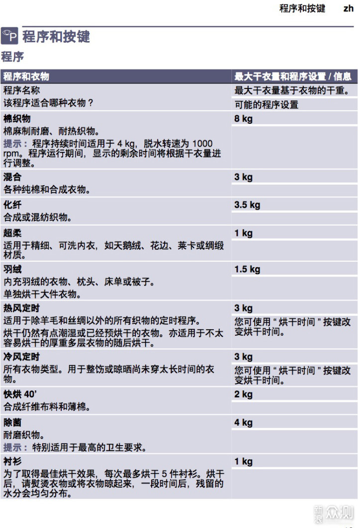 提升家庭幸福感：M的干衣机选购及使用体验_新浪众测