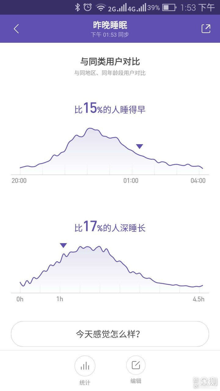 有NFC用着就是爽，米动手环2轻体验_新浪众测