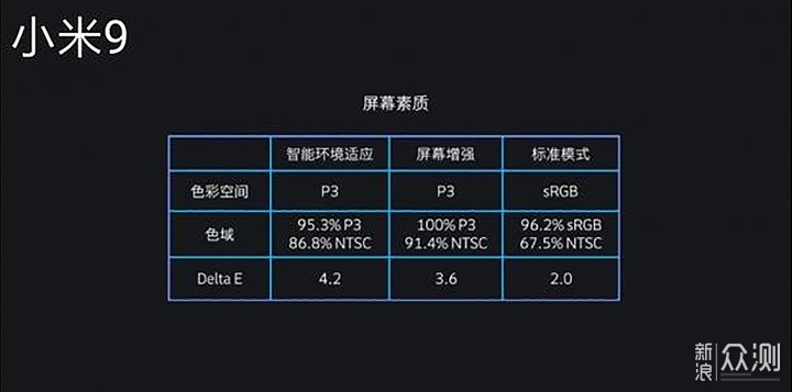 iQOO和小米9屏幕那个好？区别是什么？_新浪众测