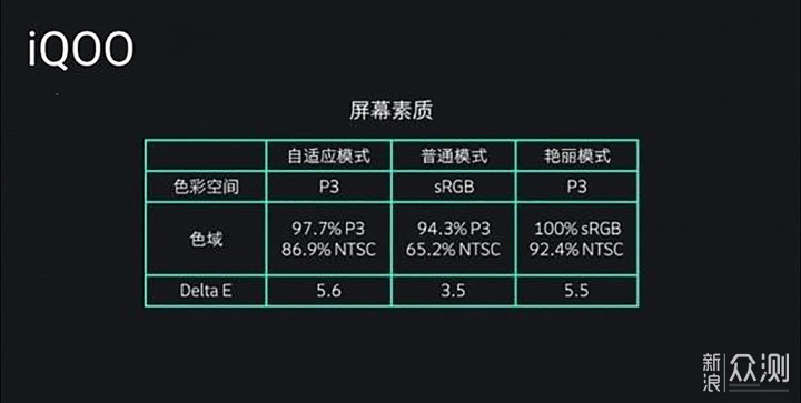 iQOO和小米9屏幕那个好？区别是什么？_新浪众测