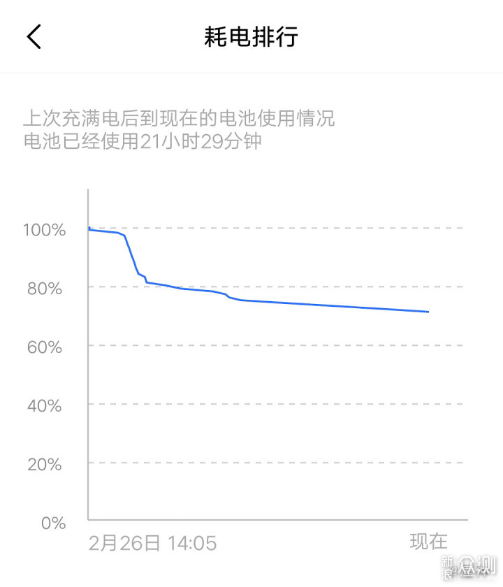 iQOO monster性能怪兽顶配版72小时上手最详评_新浪众测