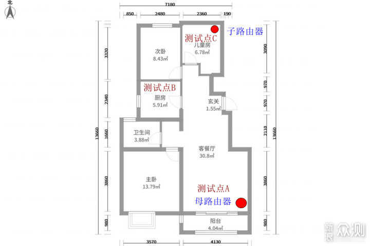 子母路由将成为主流趋势？华为Q2Pro电网组态_新浪众测