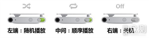 MP3时代落幕，你还记得追过的iPod shuffle4吗_新浪众测