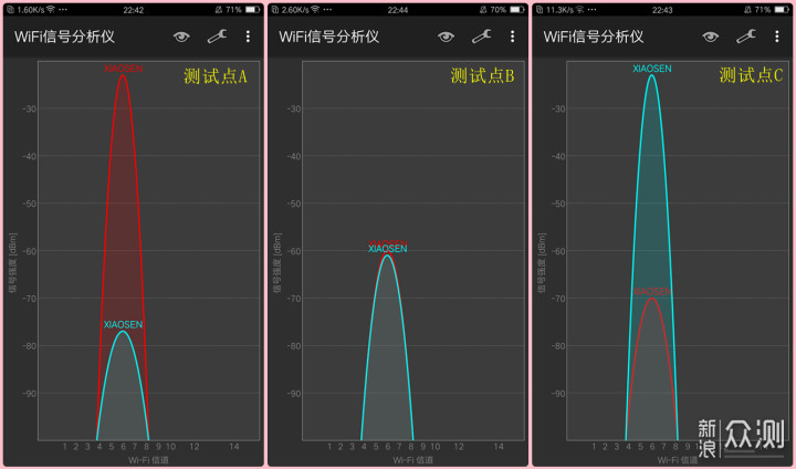 子母路由将成为主流趋势？华为Q2Pro电网组态_新浪众测