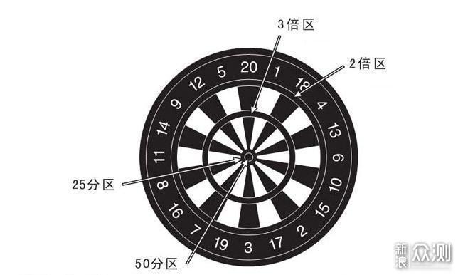 飞镖_新浪众测