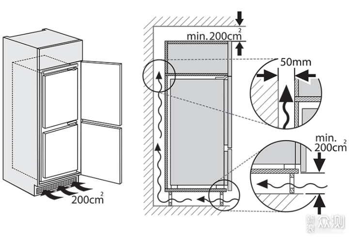 西方家庭都喜欢的嵌入式冰箱,究竟有什么魔力