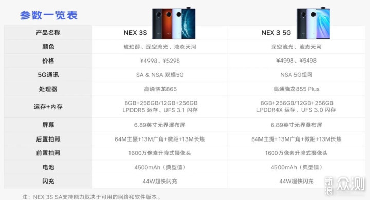 vivo nex3s 5g旗舰正式发布