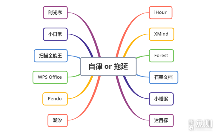 自律还是拖延12款app帮你成为时间管理大师