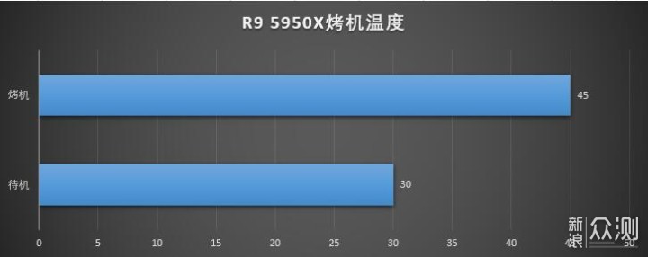 r95950x的屠龙神器超频3巨浪360水冷开箱