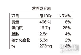 零食肥胖13款低热量低糖低脂的健康零食