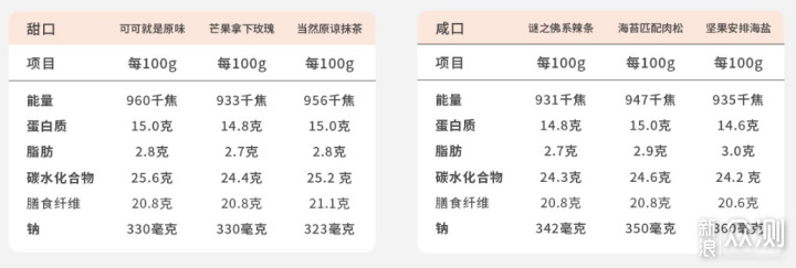 零食肥胖13款低热量低糖低脂的健康零食