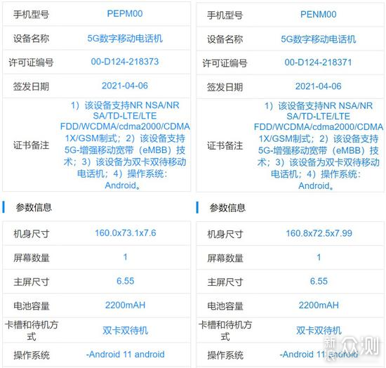 早读荣耀play5支持66w闪充苹果向康宁增资