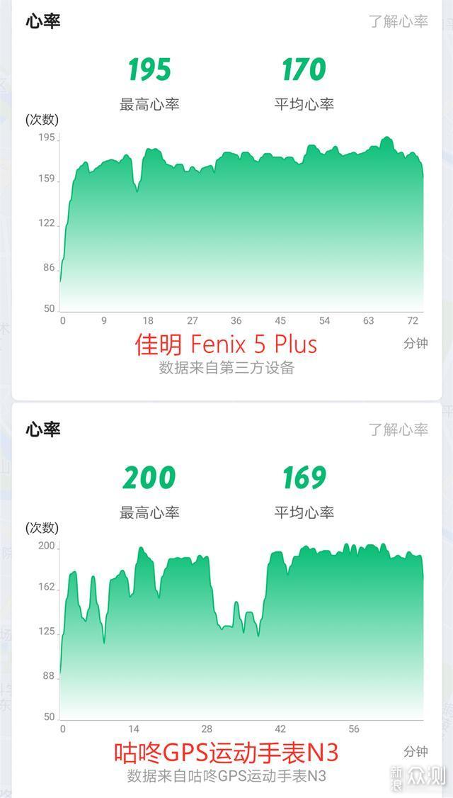 要實現sos功能,需要將咕咚n3綁定咕咚app並設置緊急聯繫人.