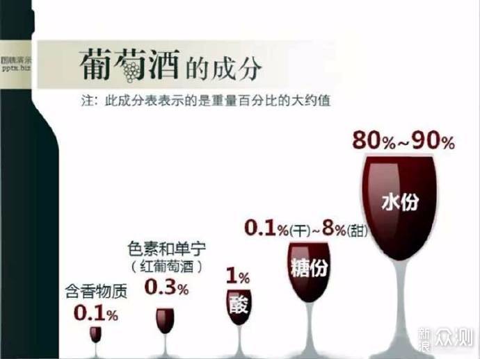 大家都知道喝葡萄酒对身体是非常有好处的,它被认为是非常健康的保健
