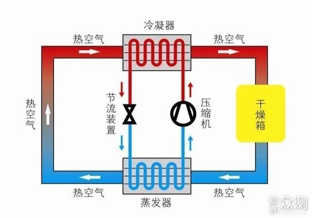 热泵式烘干机