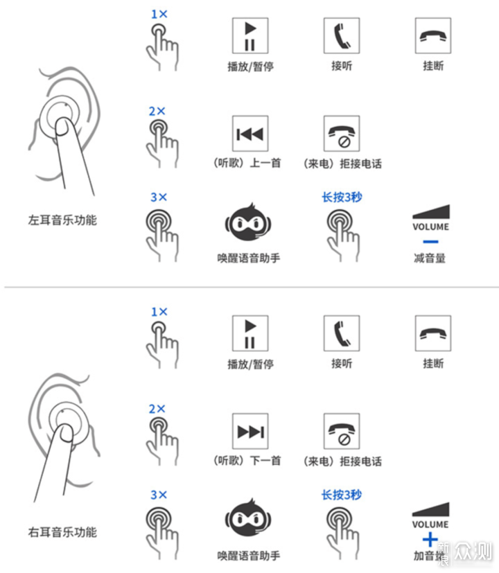 专注产品真正的价值iwalk真无线耳机评测