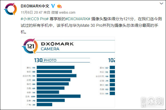 早讀| 華為mate30系列5g教程/dxo評分出問題