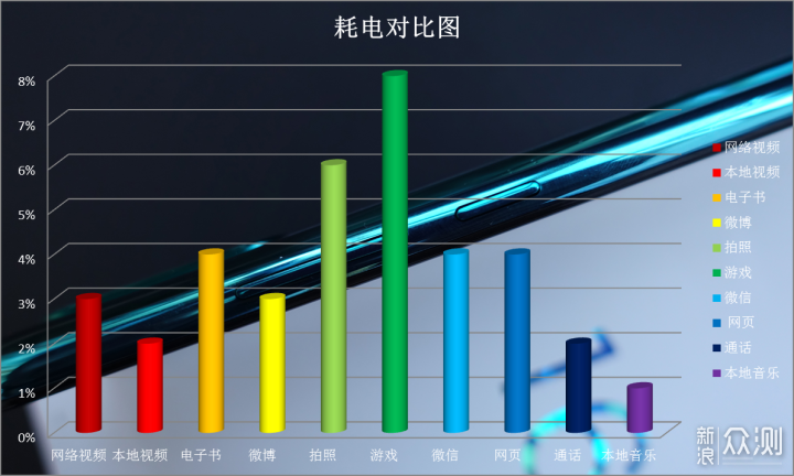 大屏娱乐新旗舰——魅族16T深度体验_新浪众测