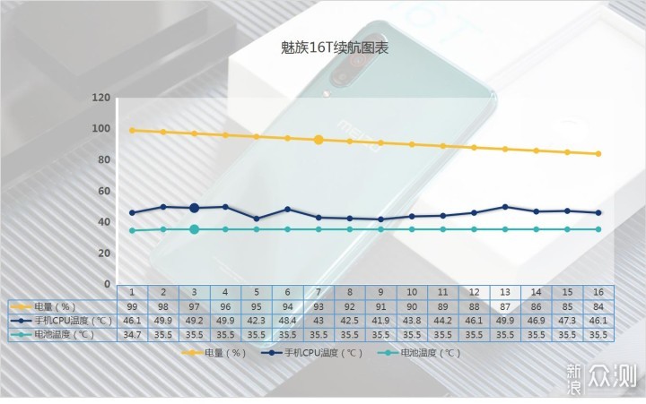 魅族16T体验，可能是性价比最高的骁龙855手机_新浪众测