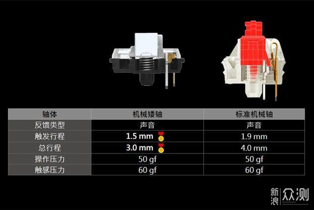 矮轴更轻薄，微星GK50 LP机械键盘开箱_新浪众测