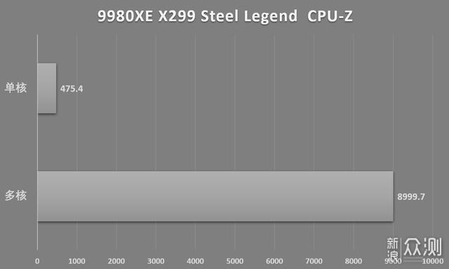 X299 Steel Legend测试及拆解评测_新浪众测