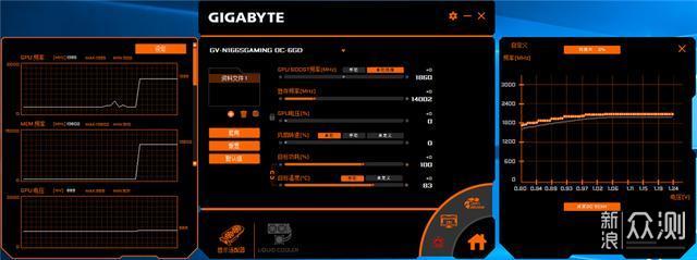 技嘉GTX 1660 SUPER GAMING OC 6G显卡体验_新浪众测
