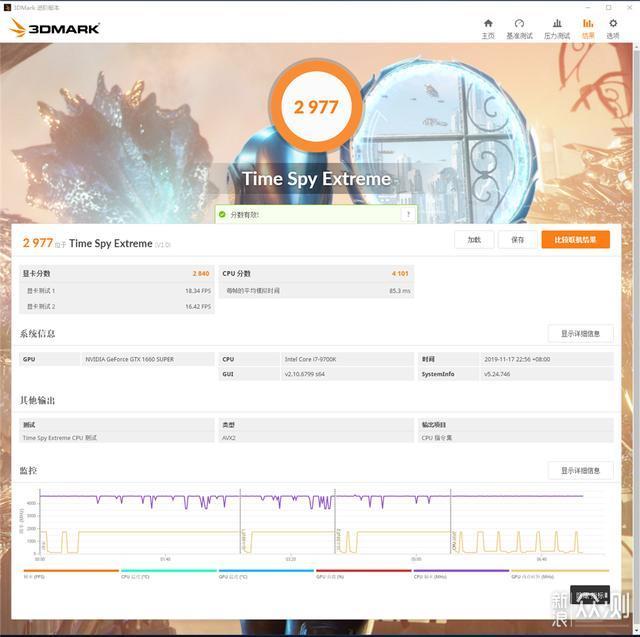 技嘉GTX 1660 SUPER GAMING OC 6G显卡体验_新浪众测