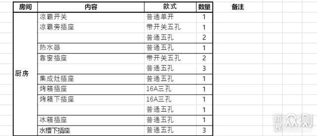 教你如何搞定无主灯光、开关插座、水电布局_新浪众测