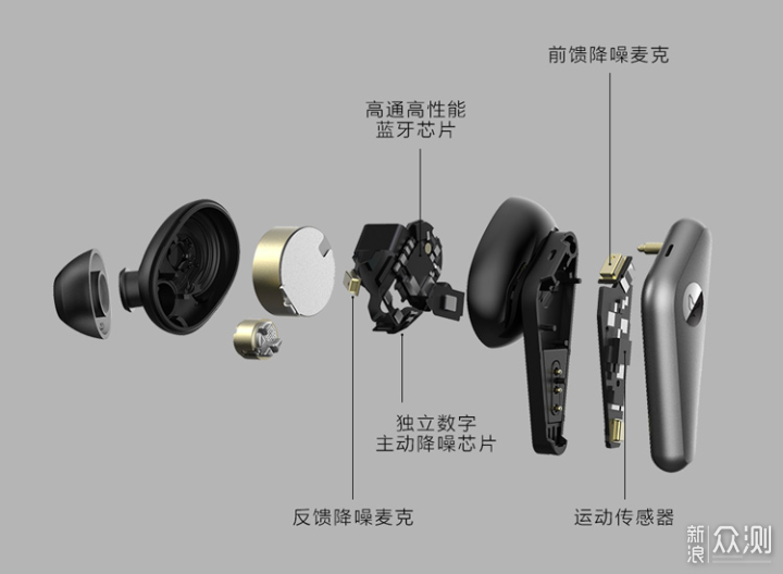 盘点2019年底值得推荐的十款TWS真无线耳机_新浪众测