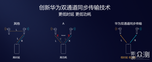 盘点2019年底值得推荐的十款TWS真无线耳机_新浪众测