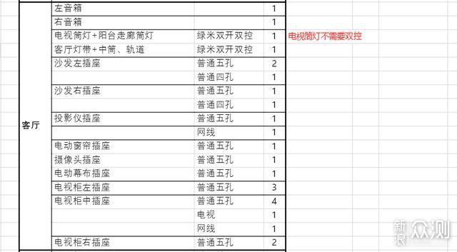 教你如何搞定无主灯光、开关插座、水电布局_新浪众测