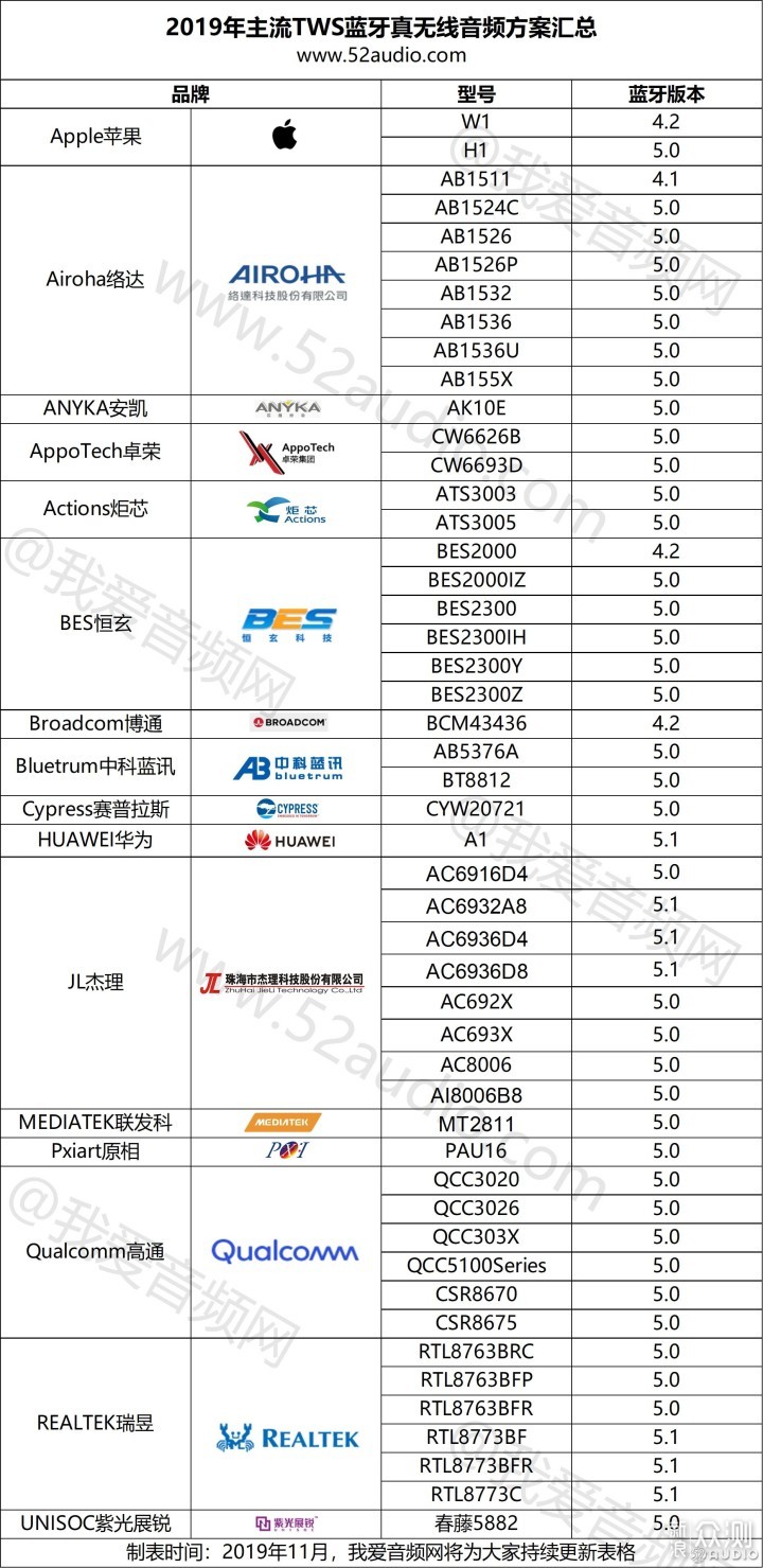 盘点2019年底值得推荐的十款TWS真无线耳机_新浪众测