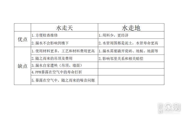 教你如何搞定无主灯光、开关插座、水电布局_新浪众测