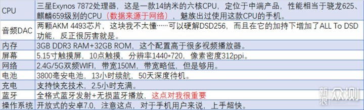 年末，乐用越喜欢—飞傲M11播放器上手体验_新浪众测