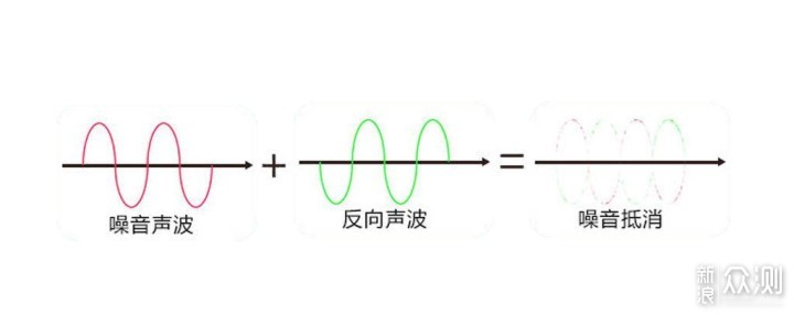 dyplay ANC GO 双模式降噪蓝牙耳机_新浪众测